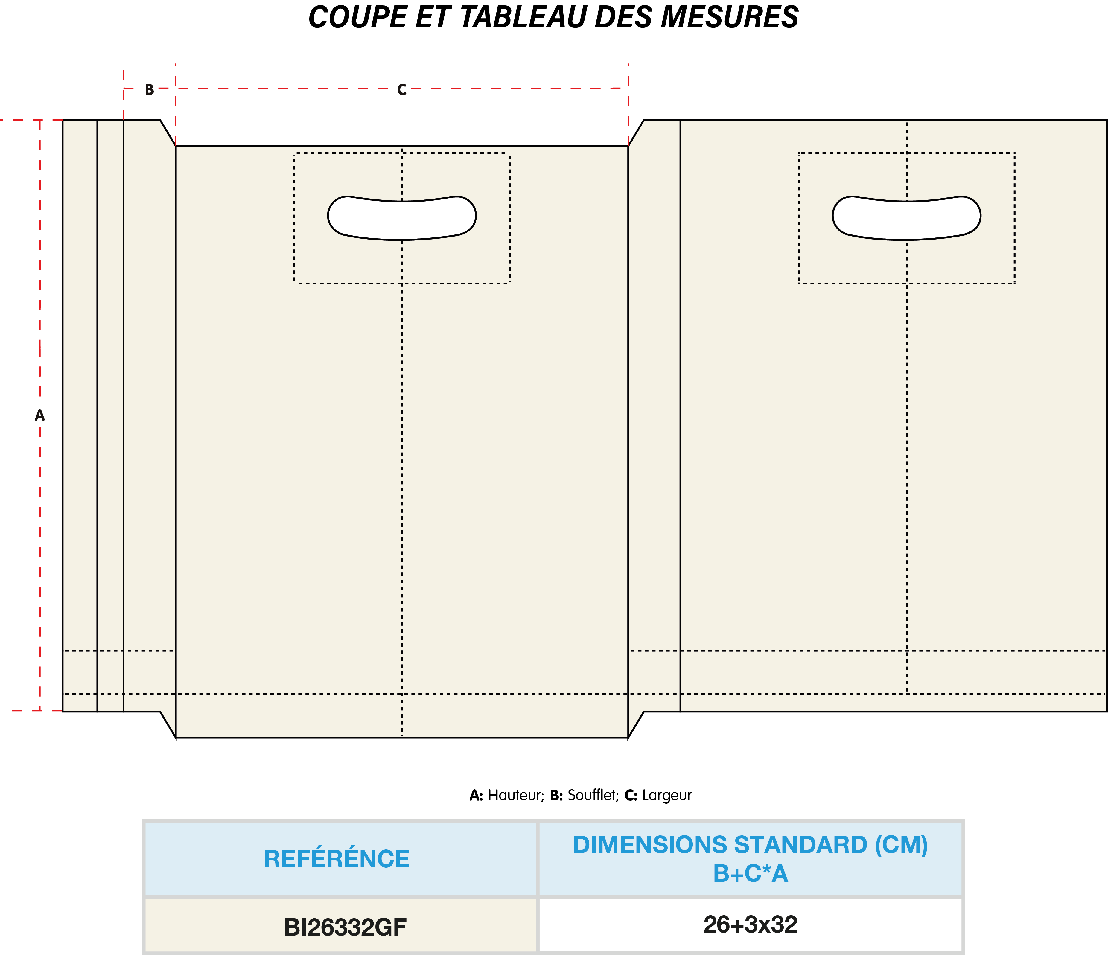 Édition Pharmacie - poignéé decoupée
